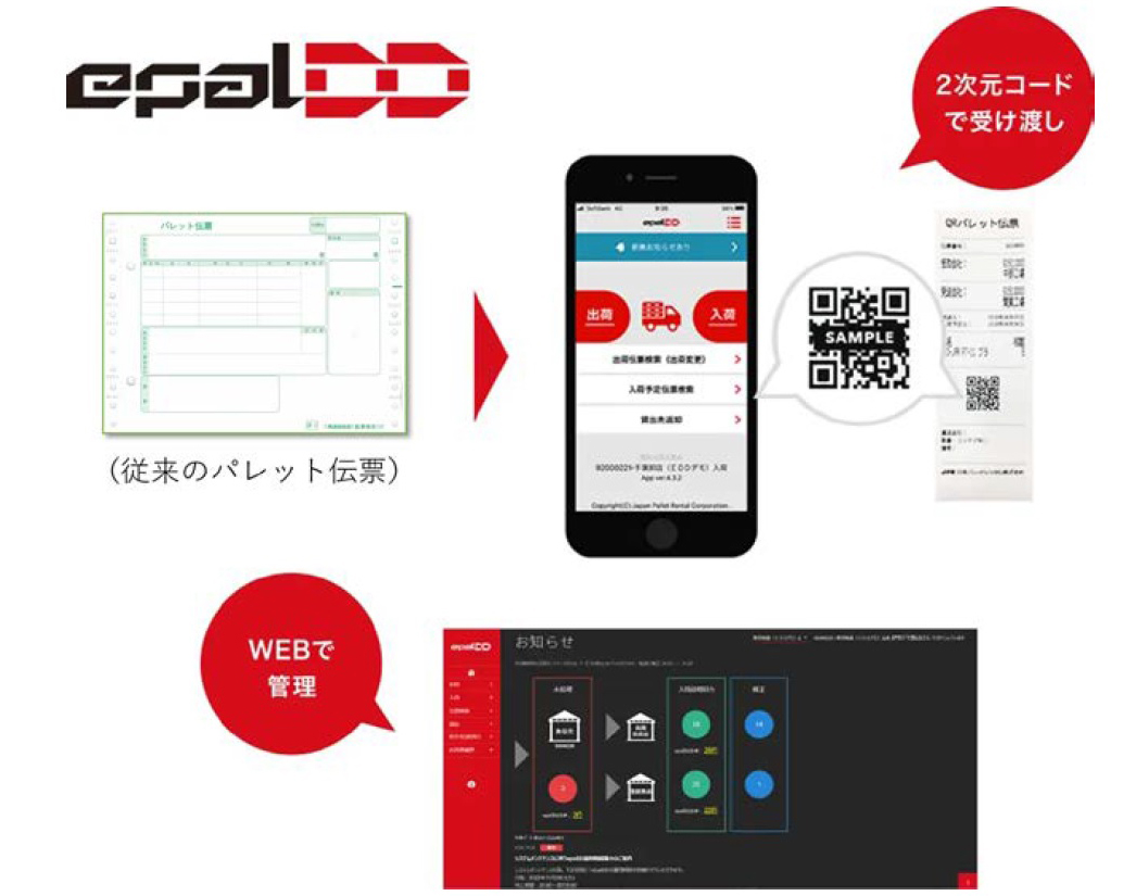 ＪＰＲ、４月からパレット伝票を電子化 – 物流の専門紙 カーゴニュース